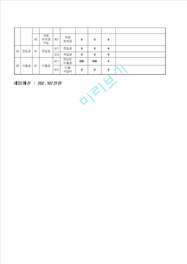 어린이집사업계획서,어린이집세입세출예산서[2].hwp